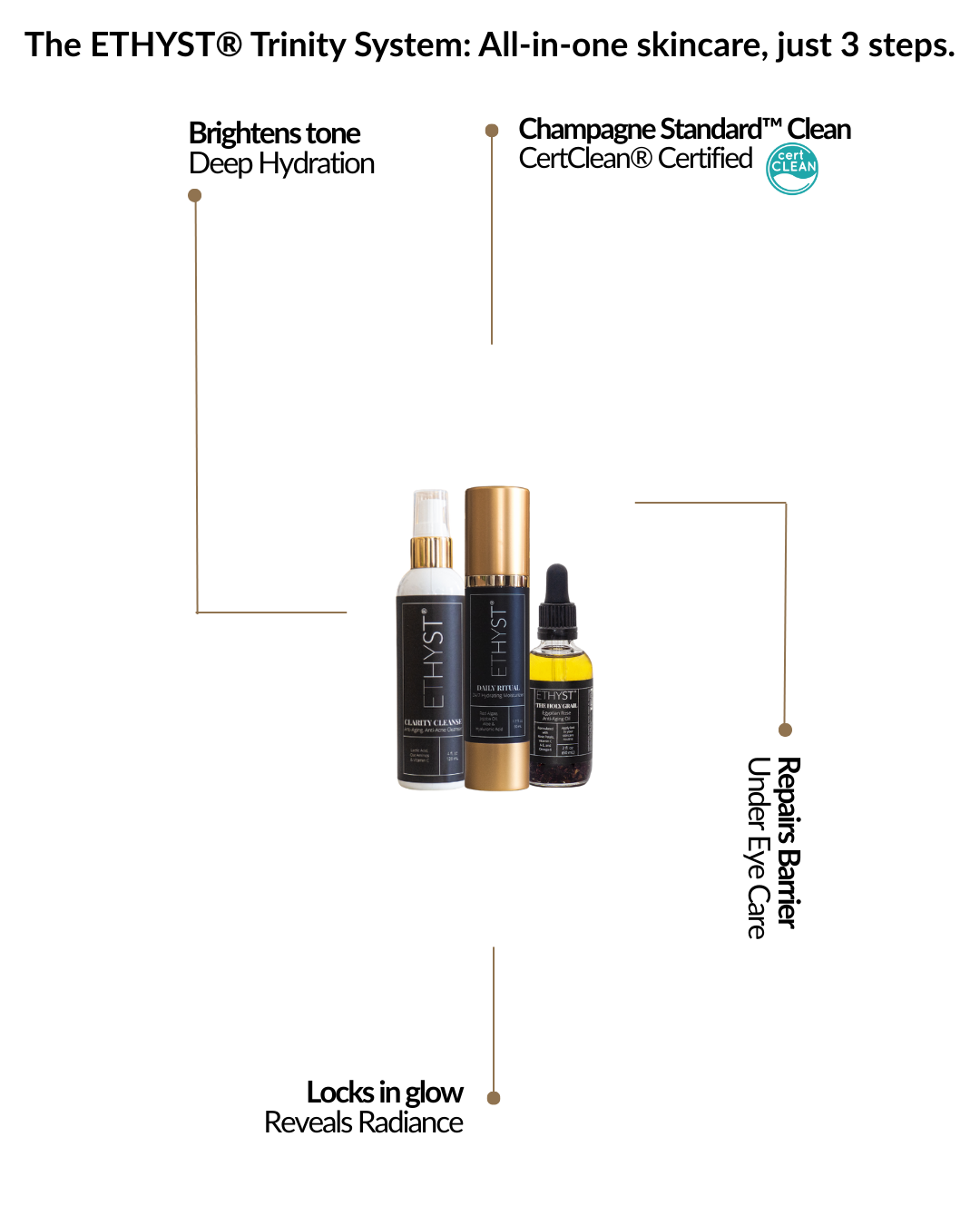 ETHYST® Elite: The Complete Trinity System