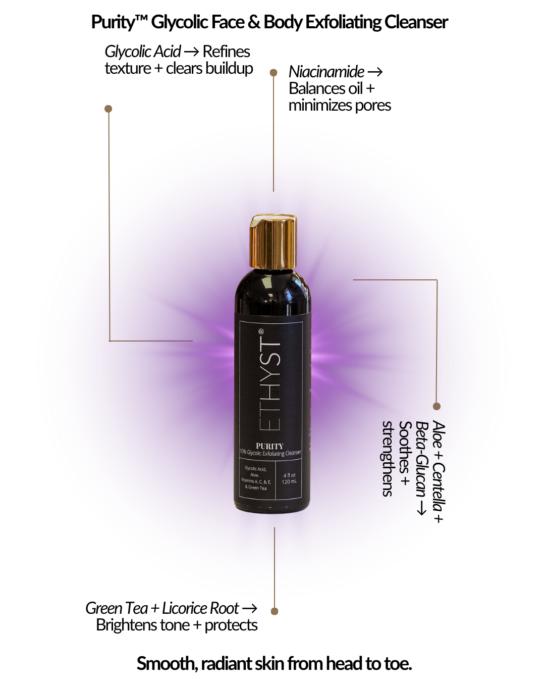 ETHYST® Purity Face &amp; Body Glycolic Exfoliating Cleanser (Pre-Order)
